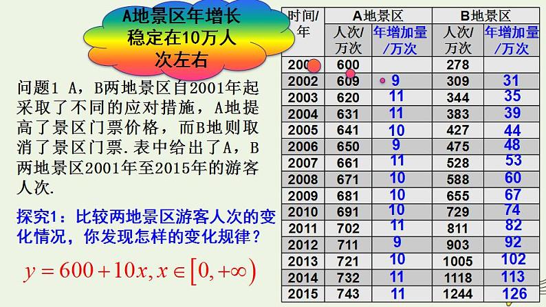 高中数学北师大版必修1 第三章 3.1 指数函数的概念 课件（21张）第3页