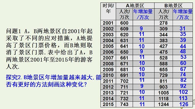高中数学北师大版必修1 第三章 3.1 指数函数的概念 课件（21张）第4页