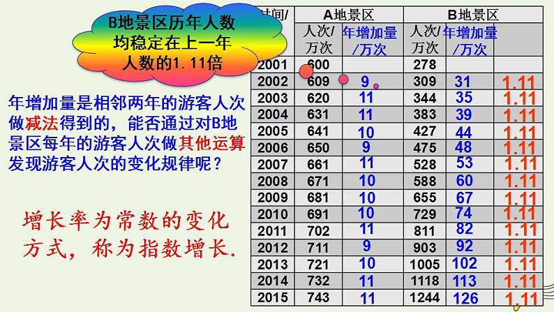 高中数学北师大版必修1 第三章 3.1 指数函数的概念 课件（21张）第5页