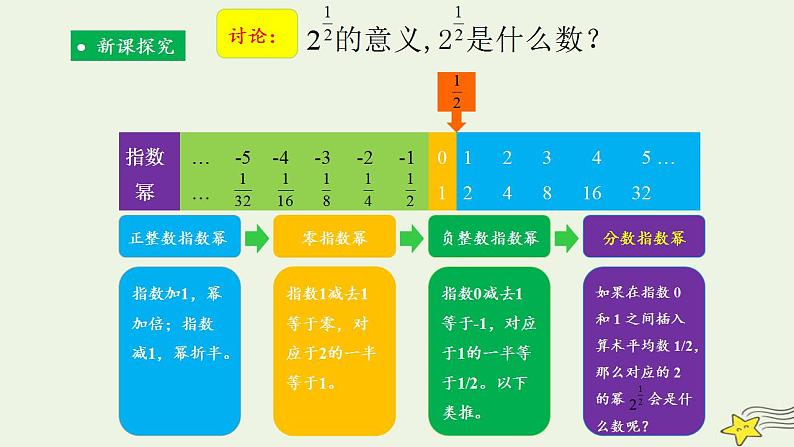 高中数学北师大版必修1 第三章 2.1 指数概念的扩充 课件（17张）第5页
