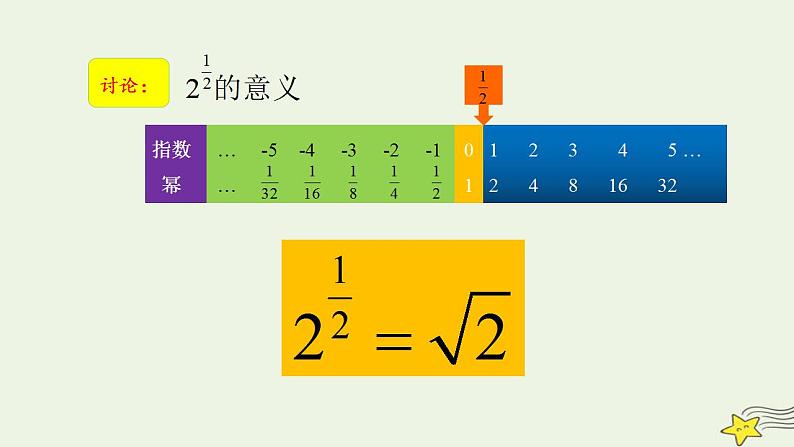 高中数学北师大版必修1 第三章 2.1 指数概念的扩充 课件（17张）第7页