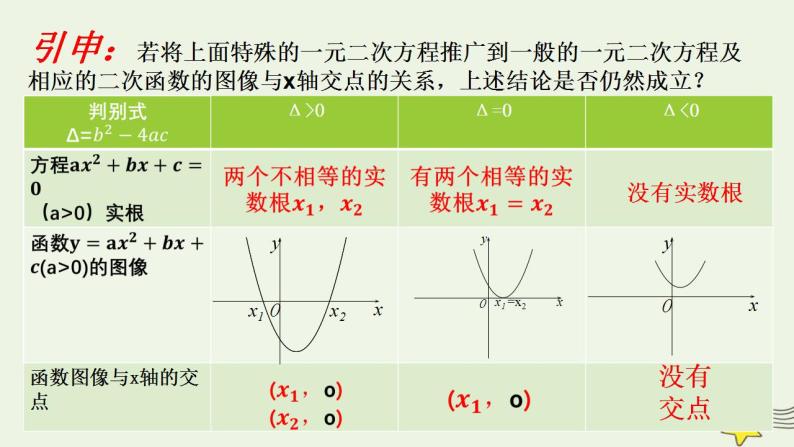 高中数学北师大版必修1 第四章 1.1 利用函数性质判定方程解的存在  课件（26张）07