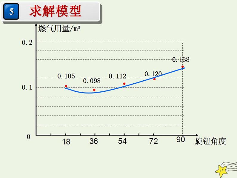 高中数学北师大版必修1 第四章 2.3 函数建模案例 课件（18张）第8页
