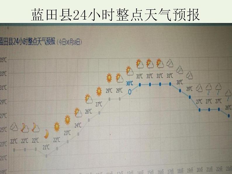高中数学北师大版必修1 第四章 2.1 实际问题的函数刻画 课件（22张）05