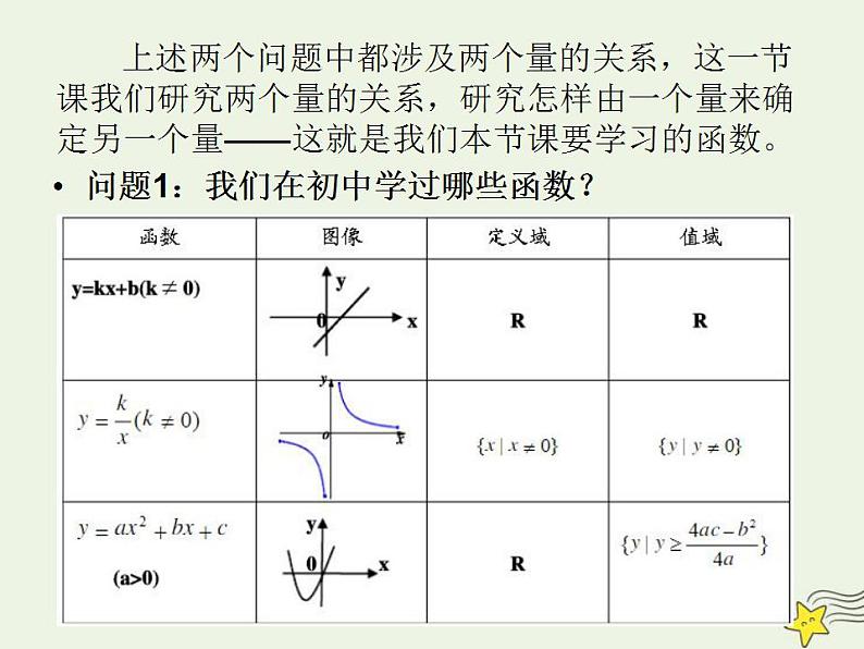 高中数学北师大版必修1 第二章 2.1 函数概念 课件（23张）第4页