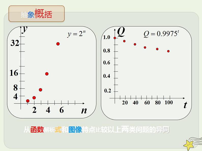 高中数学北师大版必修1 第三章 1 正整数指数函数 课件（9张）04
