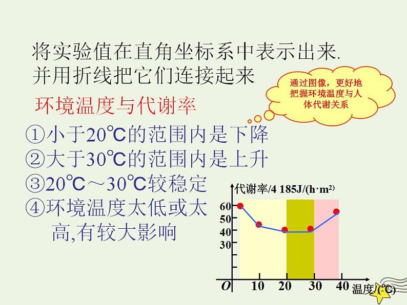 高中数学北师大版必修1 第四章 2.1 实际问题的函数刻画 课件（17张）第5页