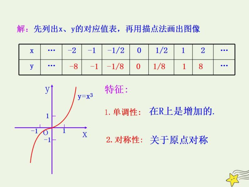 高中数学北师大版必修1 第二章 5 简单的幂函数 课件（18张）07