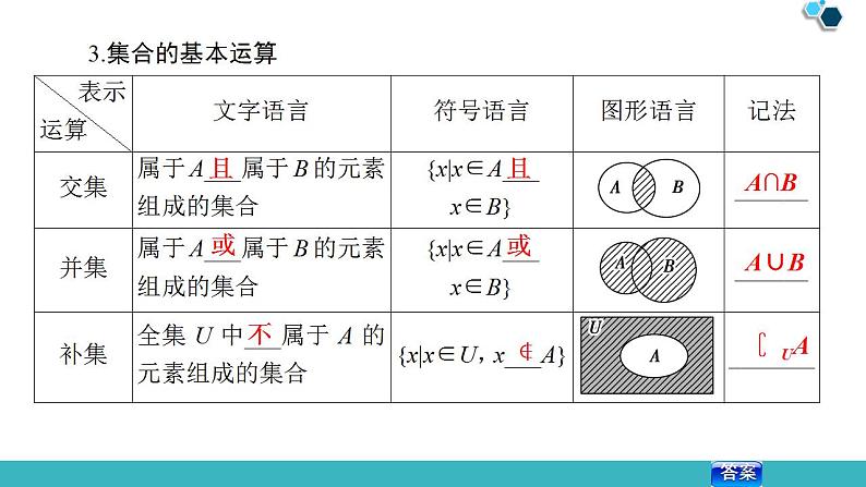 2020版一轮数学：1.1-集合ppt最新课件（含答案，全站免费）第7页