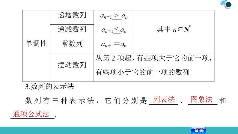 2020版一轮数学：5.1-数列的概念与简单表示法ppt课件（含答案）06