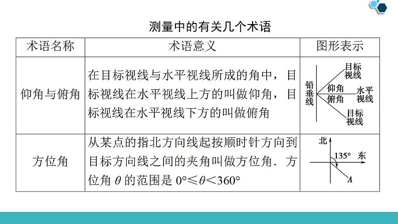2020版一轮数学：3.7-正弦定理、余弦定理应用举例课件PPT第5页