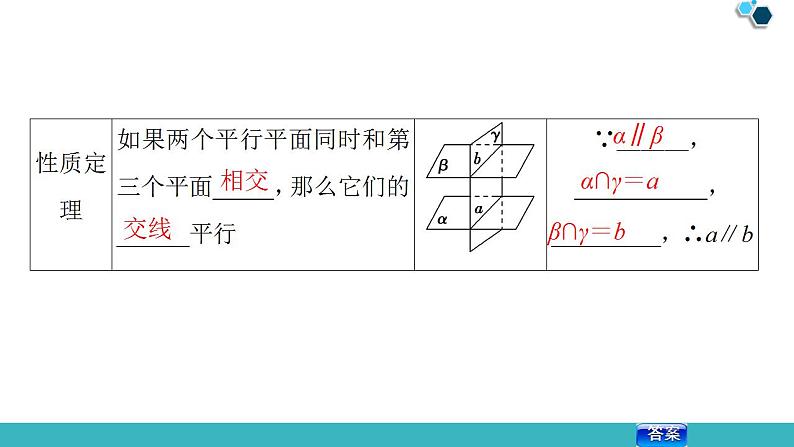 2020版一轮数学：7.4-直线、平面平行的判定及其性质课件PPT第8页