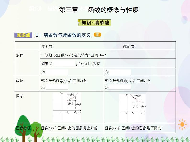新教材2022版数学人教A版必修第一册课件：3.2.1　单调性与最大（小）值02