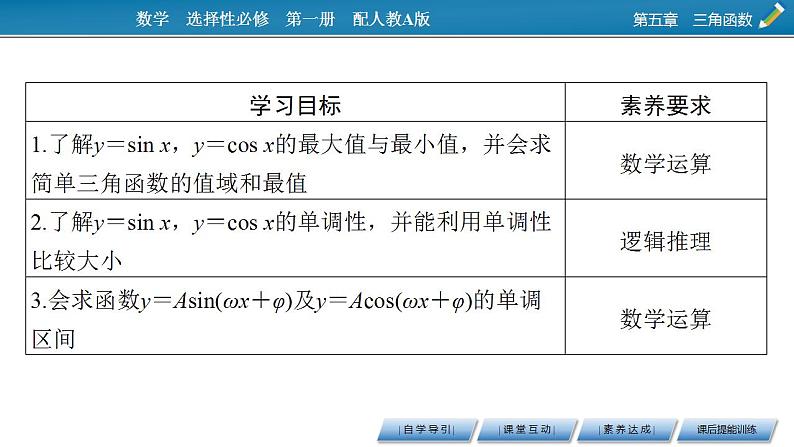 新教材2021-2022学年人教A版数学必修第一册课件：5.4.2+第2课时+正弦函数、余弦函数的单调性与最值02