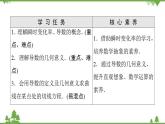 2020-2021学年新教材人教B版数学选择性必修第三册课件：第6章　6.1　6.1.2　导数及其几何意义