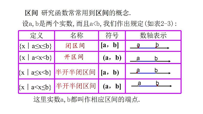 必修一2.2.1函数的概念第2课时2021-2022北师大课件PPT第3页