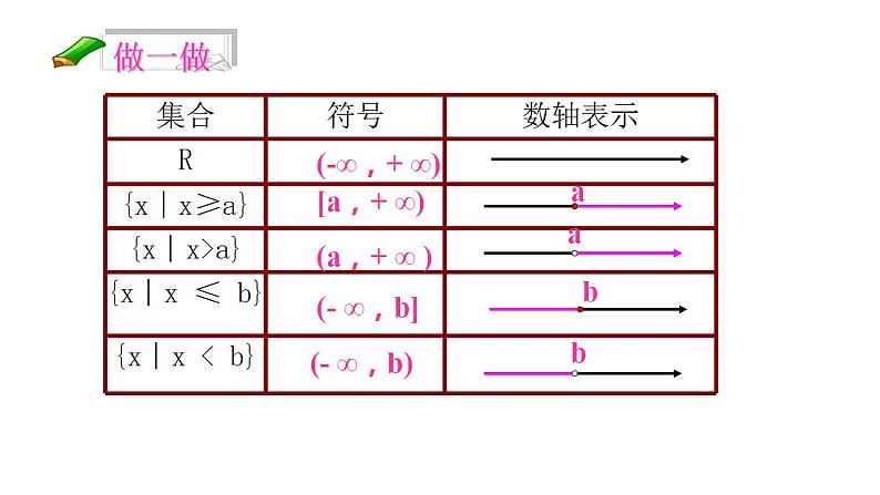 必修一2.2.1函数的概念第2课时2021-2022北师大课件PPT第5页