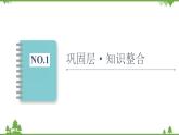 2020-2021学年新教材人教B版数学选择性必修第三册课件：第6章　导数及其应用+章末综合提升