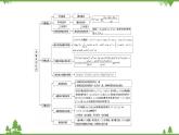 2020-2021学年新教材人教B版数学选择性必修第三册课件：第6章　导数及其应用+章末综合提升