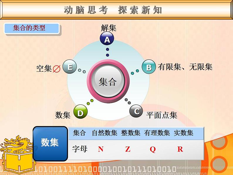 【高教版】中职数学基础模块上册：1.1《集合的概念》ppt优秀教学课件（2）第8页