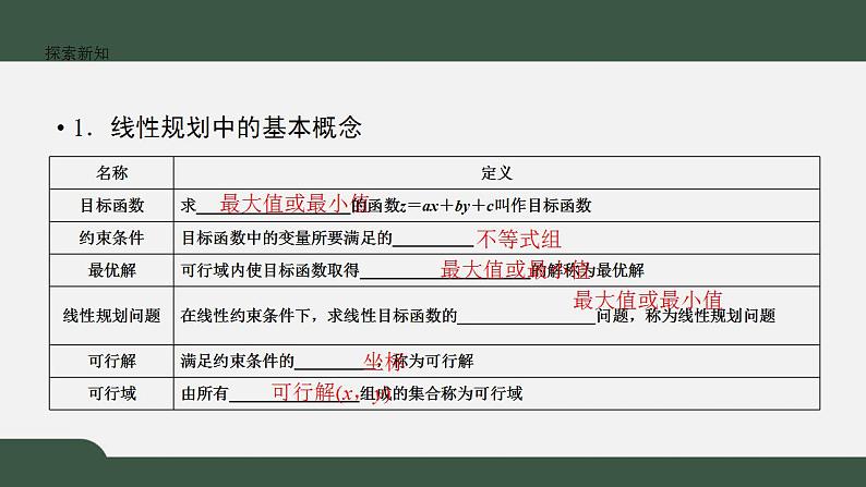 北师大版高中数学必修5第3章-4.2简单线性规划课件03