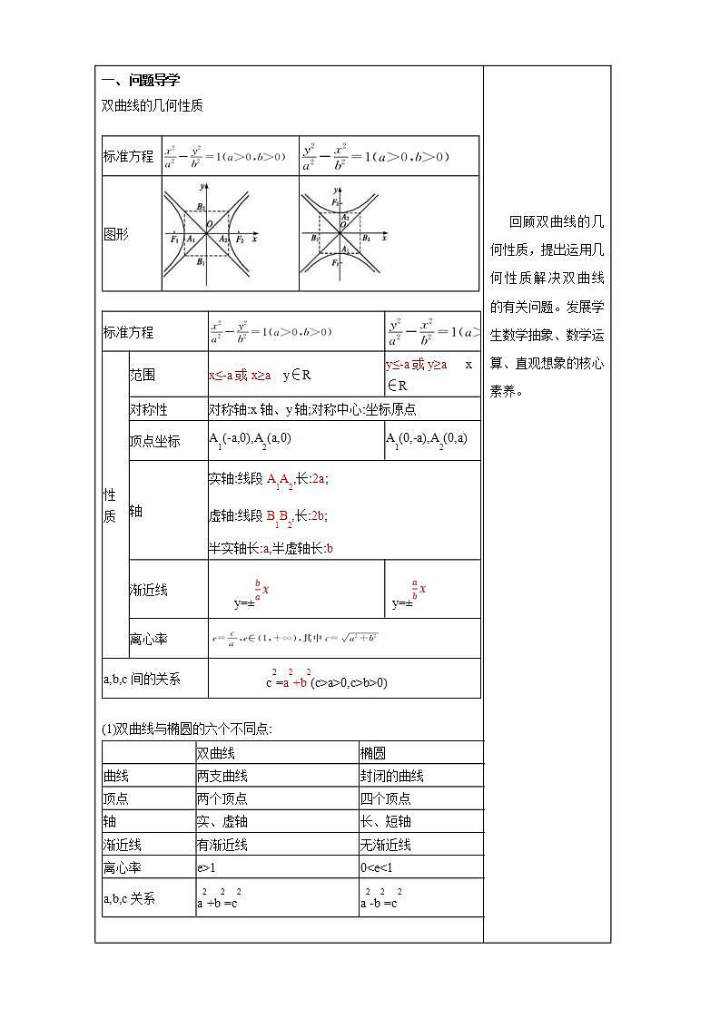 2021年人教版高中数学选择性必修第一册3.2.2《双曲线的简单几何性质（2）》教学设计(含答案)第2页