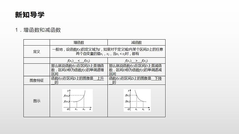 人教A版（2019）高中数学必修1-3.2函数的基本性质 第一课时课件第3页