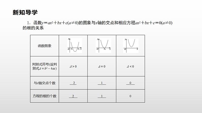 人教A版（2019）高中数学必修1第四章-4.5.1函数的零点与方程的解课件03