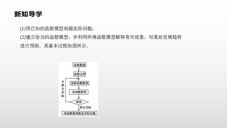 人教A版（2019）高中数学必修1第四章-4．5．3　函数模型的应用教案课件PPT第3页