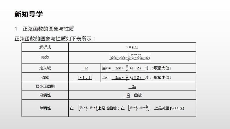 人教A版（2019）高中数学必修1-5.4.2　第2课时 正弦函数、余弦函数的性质课件03