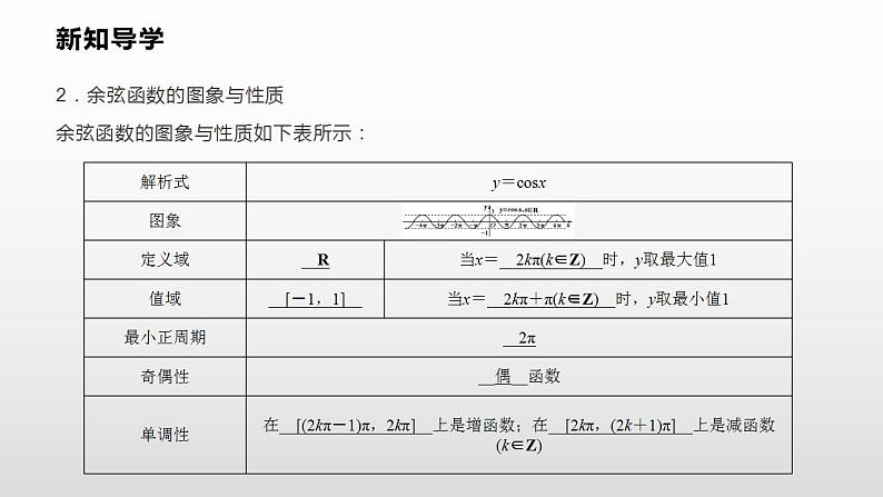 人教A版（2019）高中数学必修1-5.4.2　第2课时 正弦函数、余弦函数的性质课件05