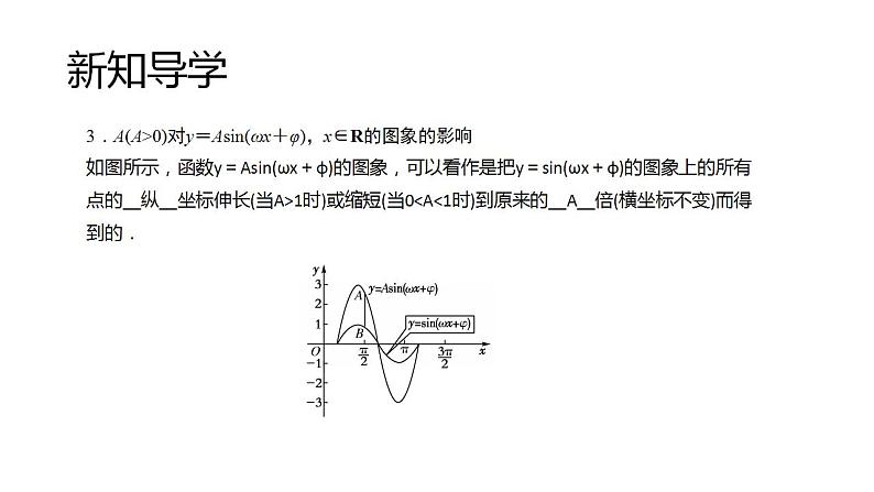 人教A版（2019）高中数学必修1-5.6 第1课时　画函数y＝Asin(ωx＋φ)的图象课件07