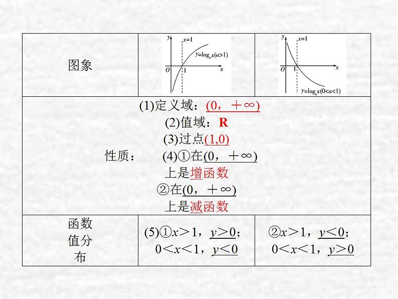 高中数学苏教版必修一 2.3.2 对数函数课件（36张）06