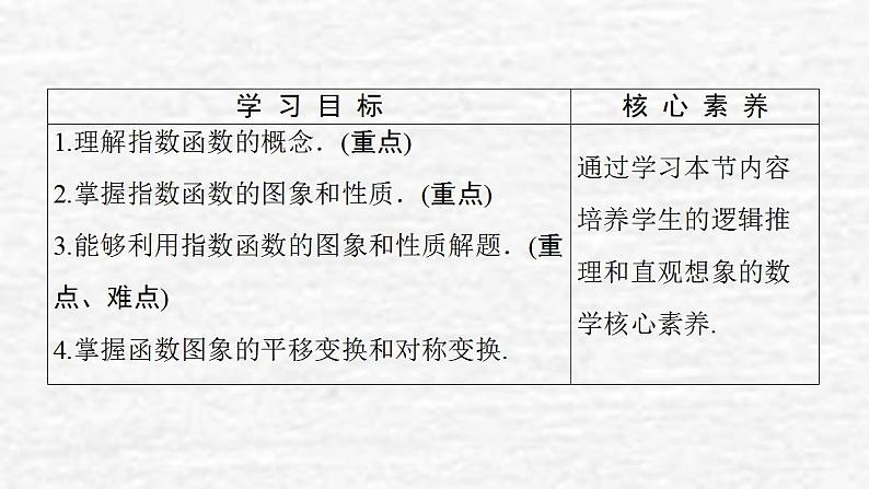 高中数学苏教版必修1 3.1.2 第1课时 指数函数的概念、图象与性质课件（48张）02