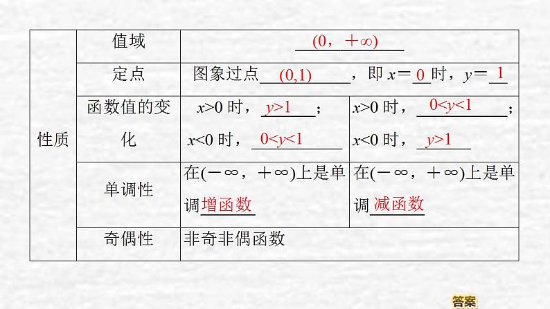 高中数学苏教版必修1 3.1.2 第1课时 指数函数的概念、图象与性质课件（48张）06