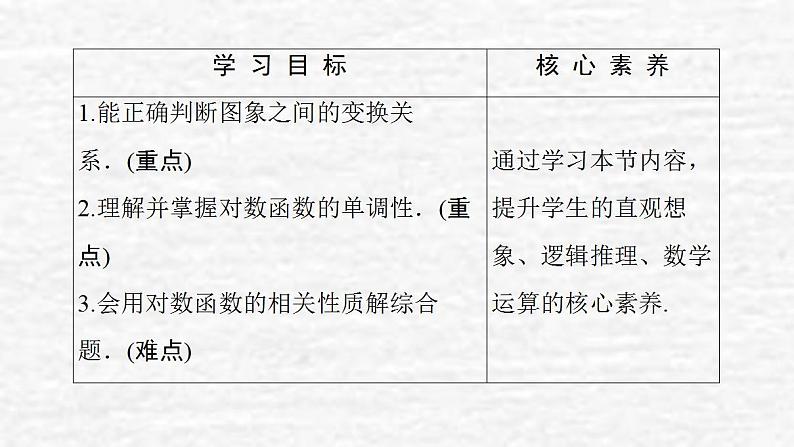 高中数学苏教版必修1 3.2.2 第2课时 对数函数的图象与性质的应用课件（47张）02