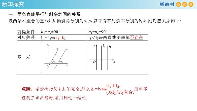 2021年人教版高中数学选择性必修第一册2.1.2《两条直线平行和垂直的判定》课件(共30张)(含答案)第4页