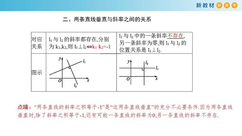 2021年人教版高中数学选择性必修第一册2.1.2《两条直线平行和垂直的判定》课件(共30张)(含答案)第7页