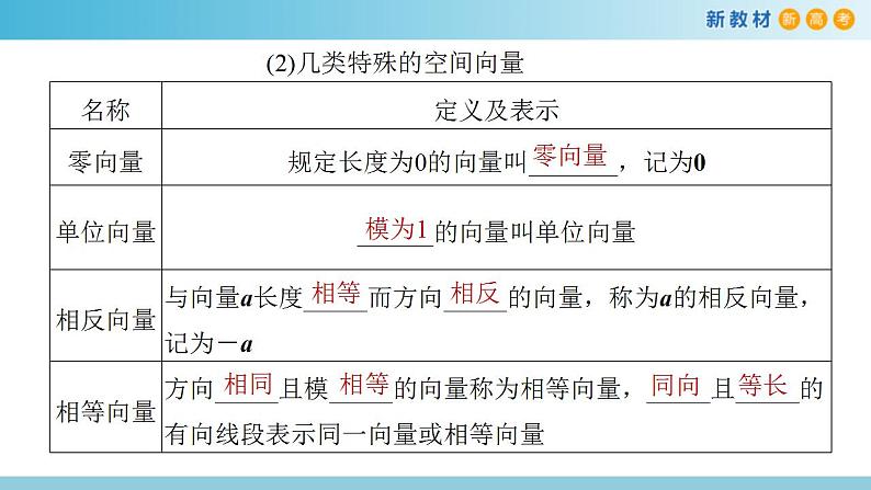 2021年人教版高中数学选择性必修第一册1.1《空间向量及其运算》课件(共35张)(含答案)第6页