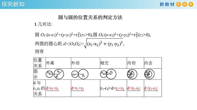 2021年人教版高中数学选择性必修第一册2.5.2《圆与圆的位置关系》课件(共27张)(含答案)第5页