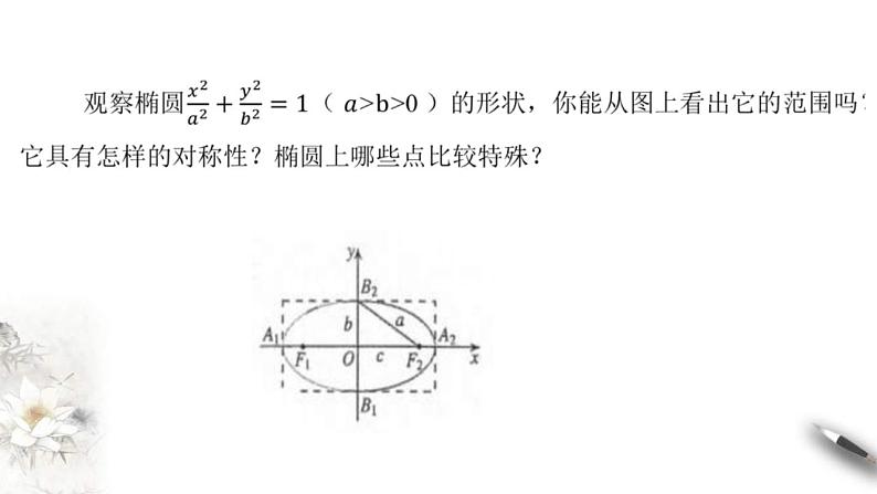 2021年人教版高中数学选择性必修第一册3.1.2《椭圆的简单几何性质（1）课件(含答案)第4页