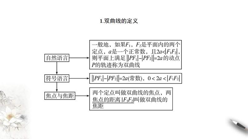 2021年人教版高中数学选择性必修第一册3.2.1《双曲线及其标准方程》课件(含答案)06