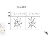 2021年人教版高中数学选择性必修第一册3.2.2《双曲线的简单几何性质（2）》课件(含答案)