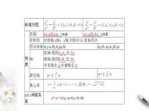2021年人教版高中数学选择性必修第一册3.2.2《双曲线的简单几何性质（2）》课件(含答案)