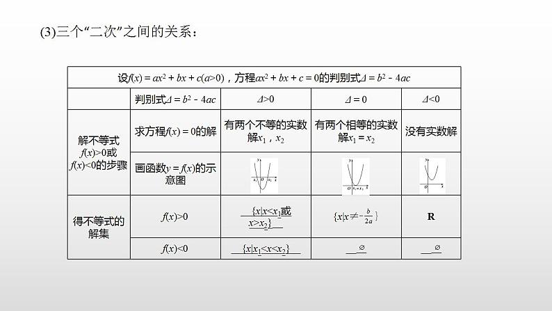 高中数学人教A版（2019）必修一2.3 第1课时 二次函数与一元二次方程、不等式课件课件05