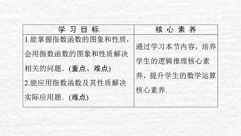 高中数学苏教版必修1 3.1.2 第2课时 指数函数的图象与性质的应用课件（53张）02