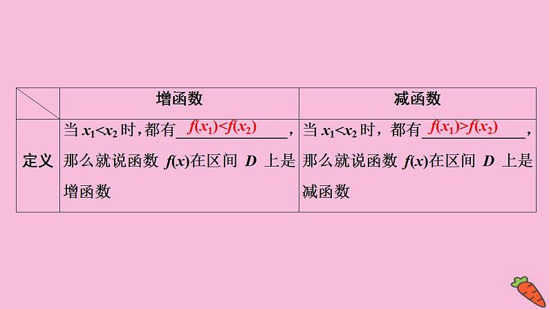 2022高考数学人教版（浙江专用）一轮总复习课件：第二章 第2讲　函数的单调性与最值04