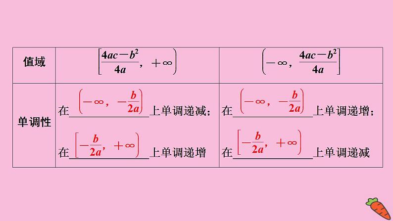 2022高考数学人教版（浙江专用）一轮总复习课件：第二章 第4讲　二次函数与幂函数07