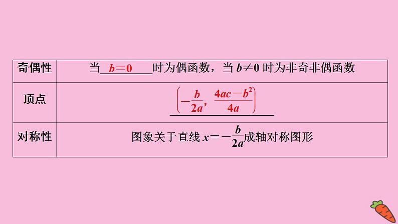 2022高考数学人教版（浙江专用）一轮总复习课件：第二章 第4讲　二次函数与幂函数08