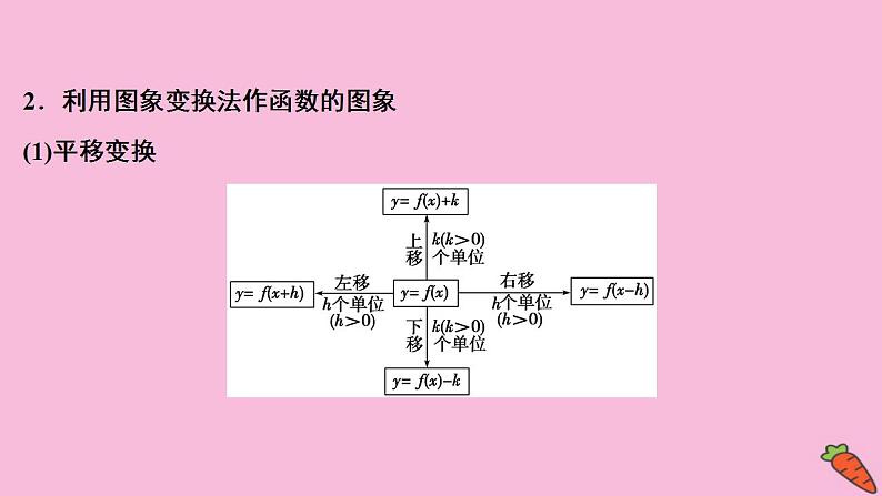 2022高考数学人教版（浙江专用）一轮总复习课件：第二章 第7讲　函数的图象04